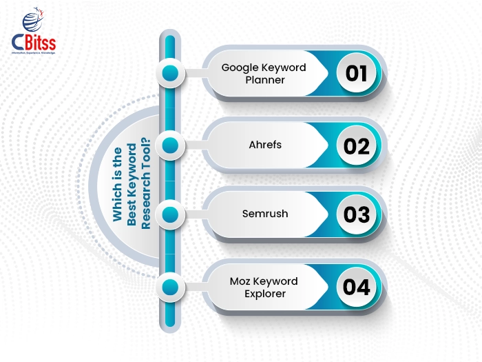 Which is the Best Keyword Research Tool?