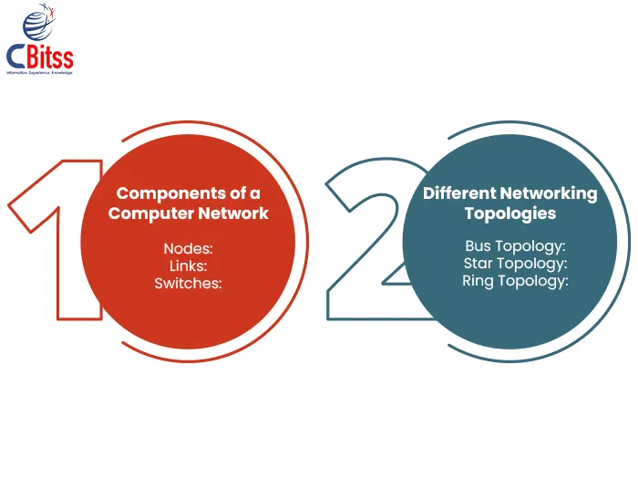 Component of a Computer network