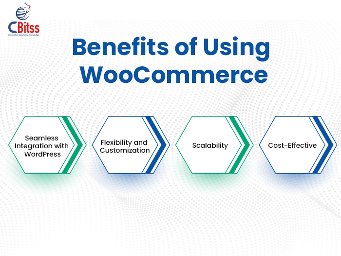 Benefits of Using WooCommerce