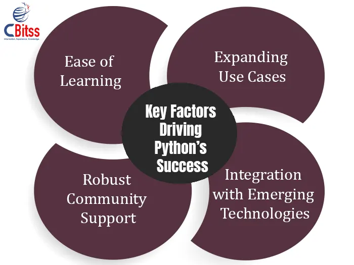 key factors driving python’s success