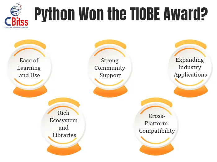 python won the TIOBE award